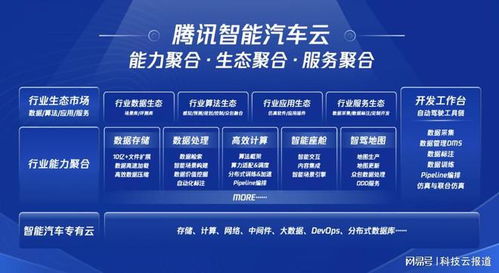 數(shù)字中國底座,云計算競爭向技術(shù)底層 產(chǎn)業(yè)深處轉(zhuǎn)移