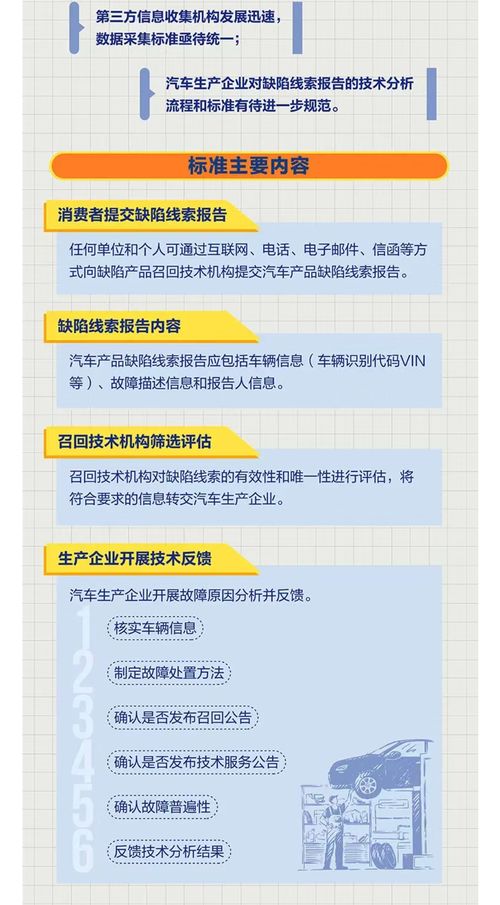 一圖讀懂 國家標準 汽車產品缺陷線索報告及處理規(guī)范