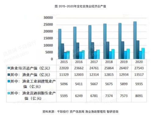 跨界浪潮再起 馬云農業棋局布新子，浙江海南水產養殖迎變革