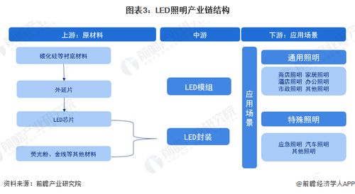 預(yù)見(jiàn)2023 中國(guó)LED照明行業(yè)全景圖譜與發(fā)展脈絡(luò)